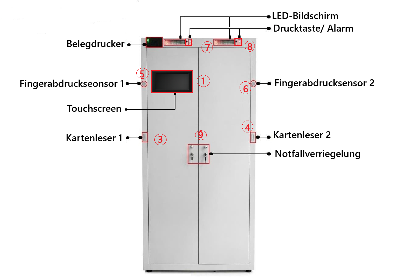 RBC4 Display Plus Komponenten